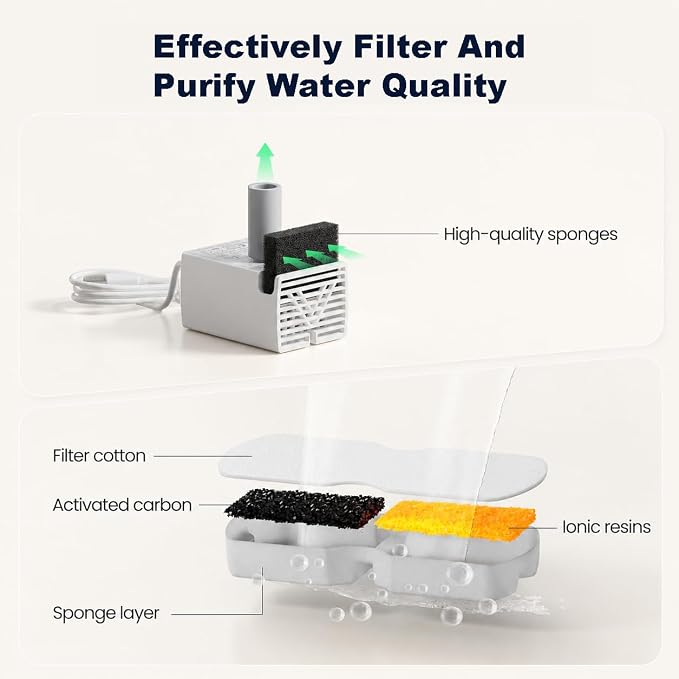 Cat Water Fountain Filter: 12 Pet Fountain Replacement Screen for Stainless Steel - 6 Carbon Filters & 6 Foam Filters - Suitable for Cat Water Fountain Stainless Steel S17