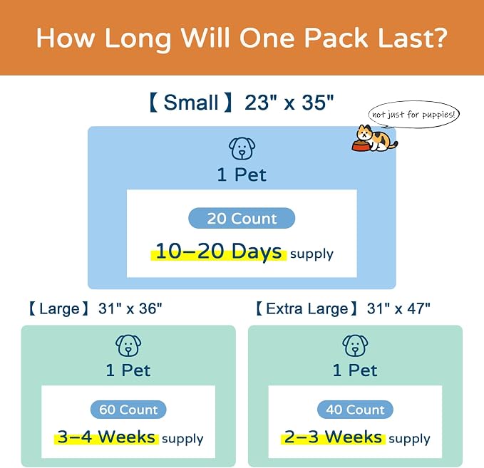 Dog Pee Pads 23"x35", 20 Count Compact Size Training Pads for Puppies and Small Pets, Quick-Dry Leak-Proof Disposable Wee Wee Pads