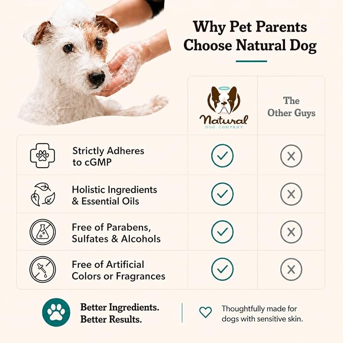 Natural Dog Company Sensitive Skin Dog Conditioner – Oatmeal Moisturizing for Sensitive & Itchy Skin, Detangling Grooming Formula for Long Haired Dogs, with Manuka Honey & Chamimile, 128 oz