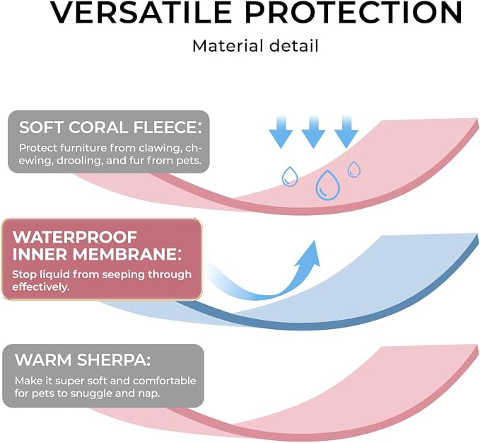 Luciphia Valentines Day Waterproof Blanket for Medium Large Dogs Washable Bed Couch Protector Soft Fluffy 3D Heart Jacquard Pet Blanket with Sherpa Fleece Cozy Calming Throw Blankets, Pink 65x57 inch