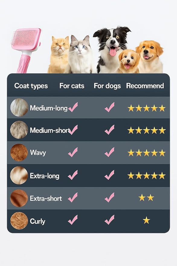 Self-Cleaning Slicker Brush, Dog Cat Bunny Pet Grooming Shedding Brush, Easy to Remove Loose Undercoat, Pet Massaging Tool Suitable for Pets with Long or Short Hair (Baby Pink)