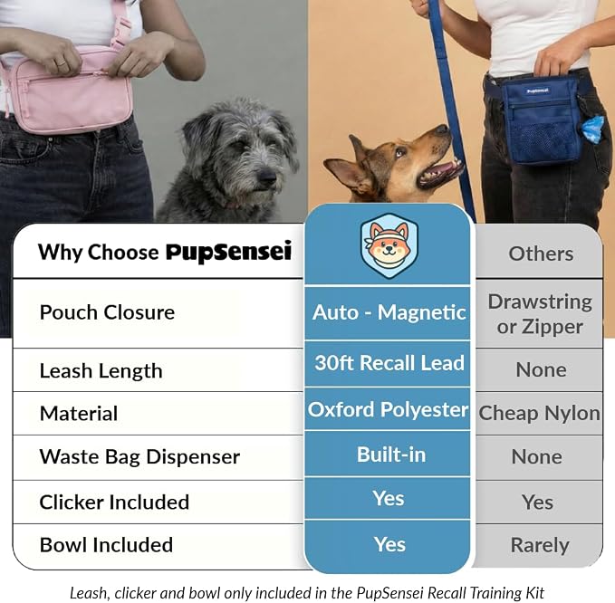 Dog Training Kit & Puppy Starter Set with 30ft Long Leash – Complete Recall System w/Magnetic Treat Pouch, Clicker, Collapsible Bowl & Waste Bags – Professional Tools (Navy Blue)