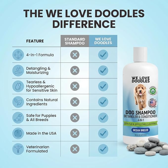 Dog Shampoo, Conditioner & Detangler, Gentle Tearless, Ocean Breeze, 16OZ | For Sensitive Itchy Skin, Hypoallergenic, Best For Smelly Dogs, Goldendoodle, Poodle & Doodle, Puppy Pet Wash, USA Made, 4in1