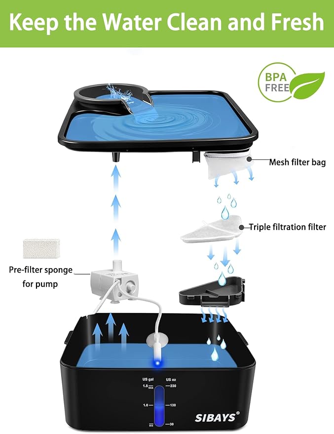 SIBAYS Cat Water Fountain Filters, Replacement Water Fountain Filters for 230oz/7L Pet Water Fountains, Made of Food Grade Activated Carbon and PP Cotton, 6pcs Filter + 6pcs Mesh + 6pcs Sponge