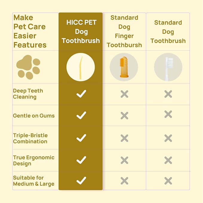 HICC PET Toothbrush for Cats & Small Dogs,Ergonomic Pet Toothbrush for Easy Teeth Cleaning,Gentle on Gums, Cat & Dog Oral Care – Toothpaste Not Included