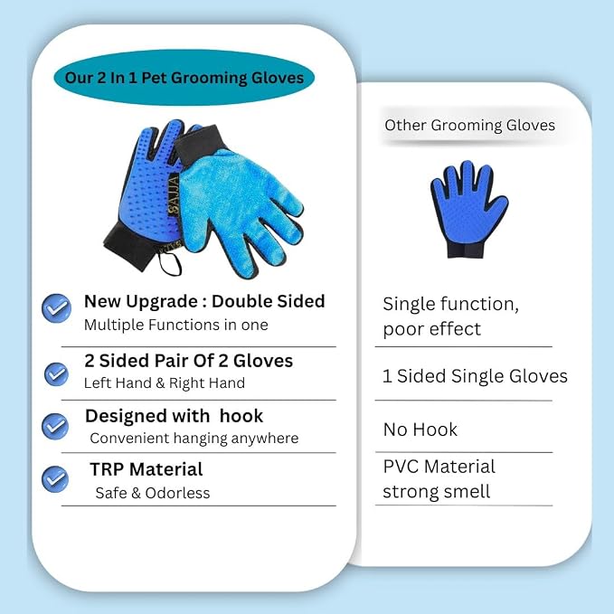 2-in-1 Pet Grooming Gloves 2-Pack – Double-Sided Deshedding & Pet Hair Remover for Dogs & Cats – Gentle Massage Glove – Lint Remover for Furniture & Clothing
