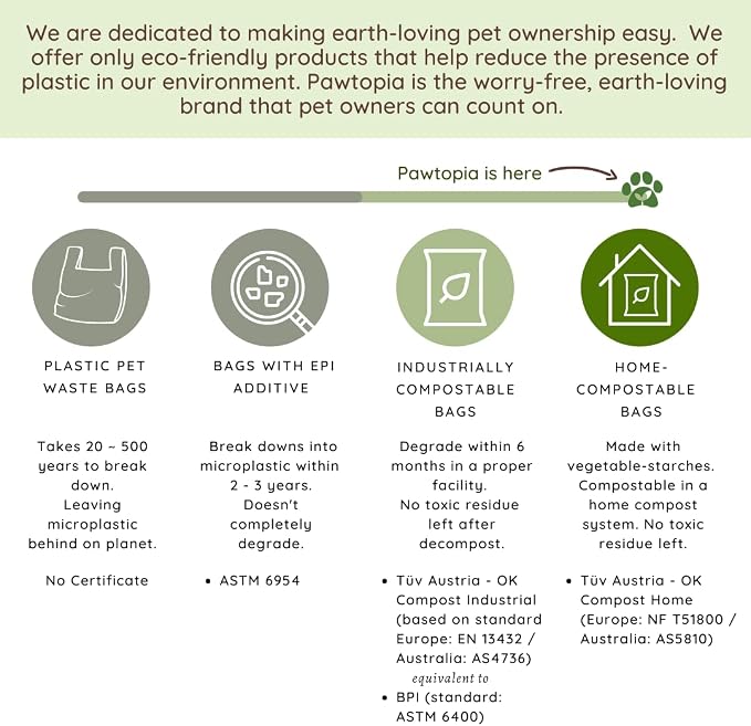 Pawtria Certified Home Compostable Dog Poop Bags (480), Poop Bags for Dogs, Cat Litter, Vegetable Starches, Dog Waste Bags, Leakproof, Easy to Open, Give Back