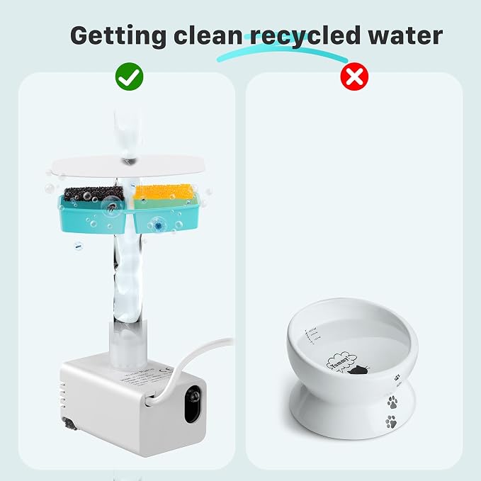 FOFNON Cat Water Fountain Filters: 12 Cat Fountain Filter - ONLY for Battery Operated Cat Water Fountain - 6 Pieces of Filters + 6 Pieces Sponges of Cat Fountain Cordless