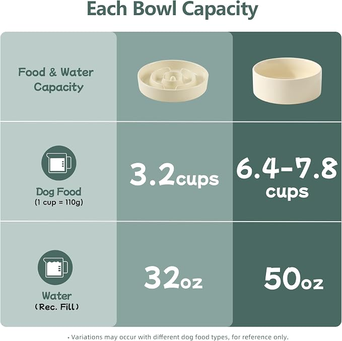 Havniva 9.5” Raised Slow Feeder Dog Bowls Set, 3.2 Cups Ceramic Slow Feeder Dog Bowl and 8.2” Dog Water Bowl with Elevated Wooden Stand Puzzle Dog Food Bowl for Large Dogs Anti-Gulping & Anti-Choking