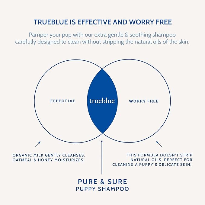 Trueblue Pure & Sure Puppy Shampoo – Cleansing Wash, Deodorizing, Moisturizing – Toxin Free, Milk, Honey Natural Botanical Blend – Tearless Dog Shampoos – 12 Fl. Oz.