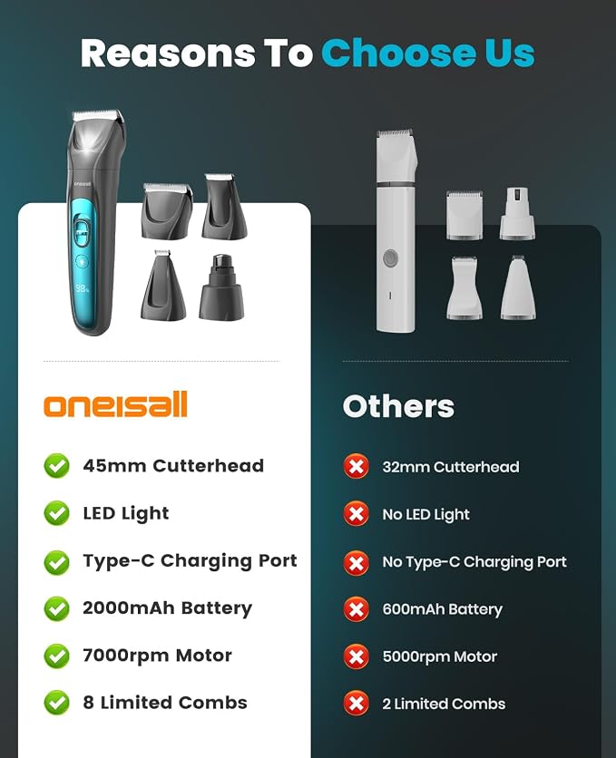 oneisall Professional 4-in-1 Dog Grooming Kit with LED Light | Quiet Clippers & Nail Grinder, Cordless, 3.7 hrs Runtime, LED Display, Safe for Paws, Face, Ears & Body