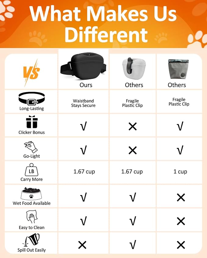 Dog Treat Pouch with Training Clicker - Silicone Treat Bag, No-Spill Magnetic Closure, Hands-Free Belt for Dog Walking & Training, 1.67-Cup