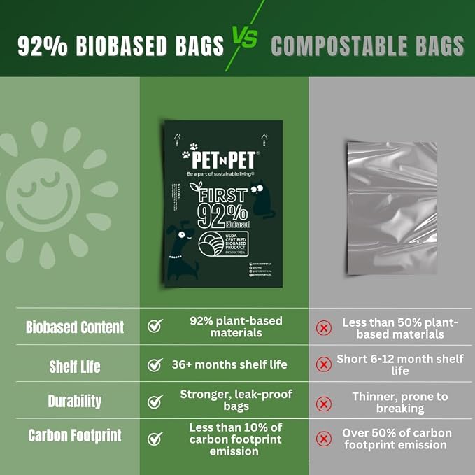 Pet N Pet 180 Counts Dog Poop Bags Rolls, 92% Plant Based Poop Bags for Dogs, Leak Proof Thick Doggie Poo Bag, Unscented Cat & Dog Waste Bag