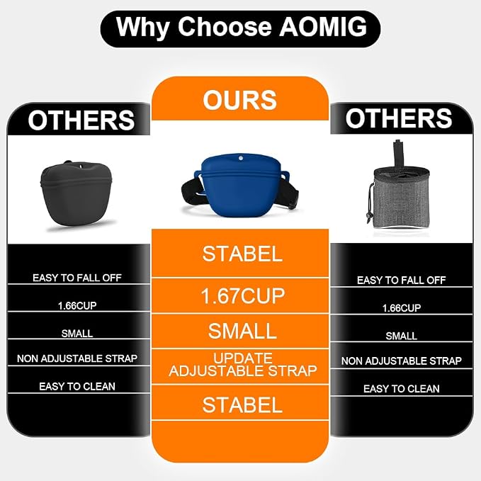 AOMIG Dog Treat Pouch with Training Clicker, 1.67 Cup Silicone Dog Treat Bag with Stronger Magnetic Closure, Portable Pouches for Pet Training Walking Premium Fanny Pack with Waist Belt(Dark Blue) | Silicone Bag Treats, Training, Portable, Dark Blue