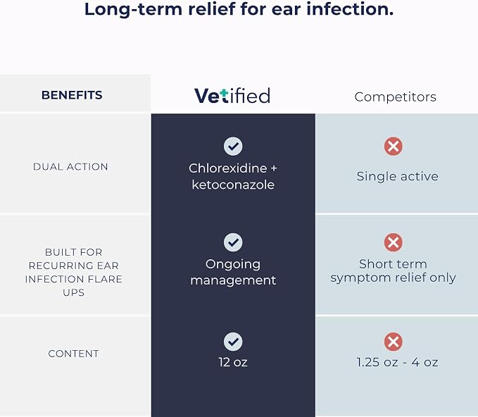 Ear Infection Treatment XL+ Dogs & Cats Ear Cleaner - 2 in 1 Dual Action Help with Yeast, Odor, Earwax & Buildup - 12 fl oz - NDC: 86247-004-12