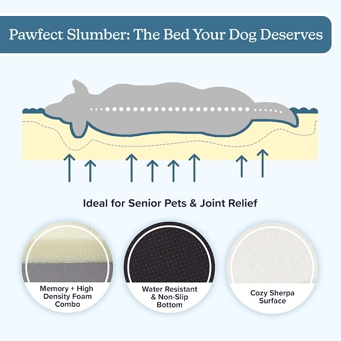 PETMAKER Orthopedic Dog Bed - 2-Layer Memory Foam Bed with Machine Washable Sherpa Top Cover - 36x27 Mattress for Large Dogs up to 65lbs (Tan)
