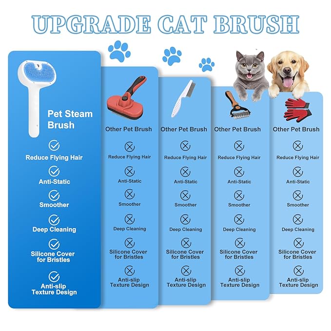 Pet Steam Brush for Dog & Cat - 3-in-1 Steam Grooming Brush for Shedding & Hair Removal - Self Cleaning Spray Comb with Mist for Long Haired Pets - Includes 2*Waterless Shampoo, Blue.