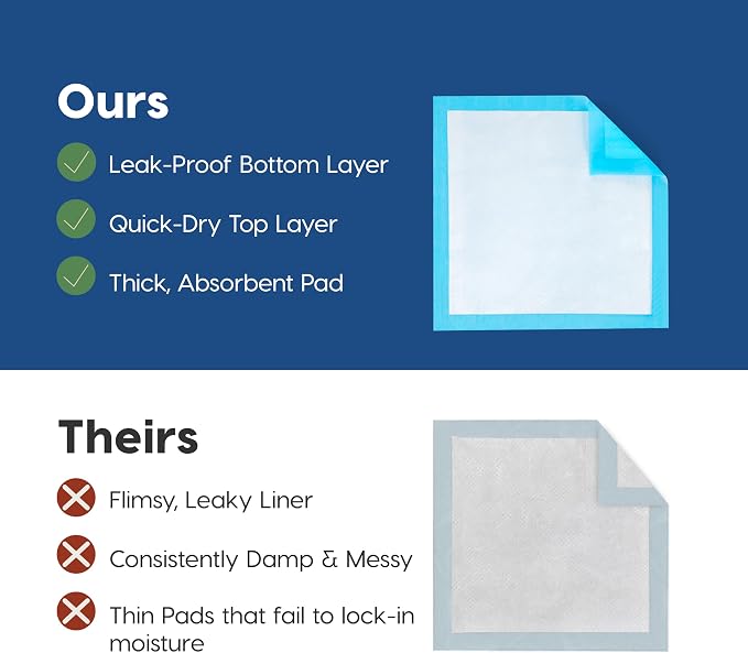 IRIS USA Puppy Pads 100 Count, Dog Training Pads 22"x22", Super Absorbent Leakproof Pee Pads for Dogs, Quick Dry Disposable Potty Training Supplies