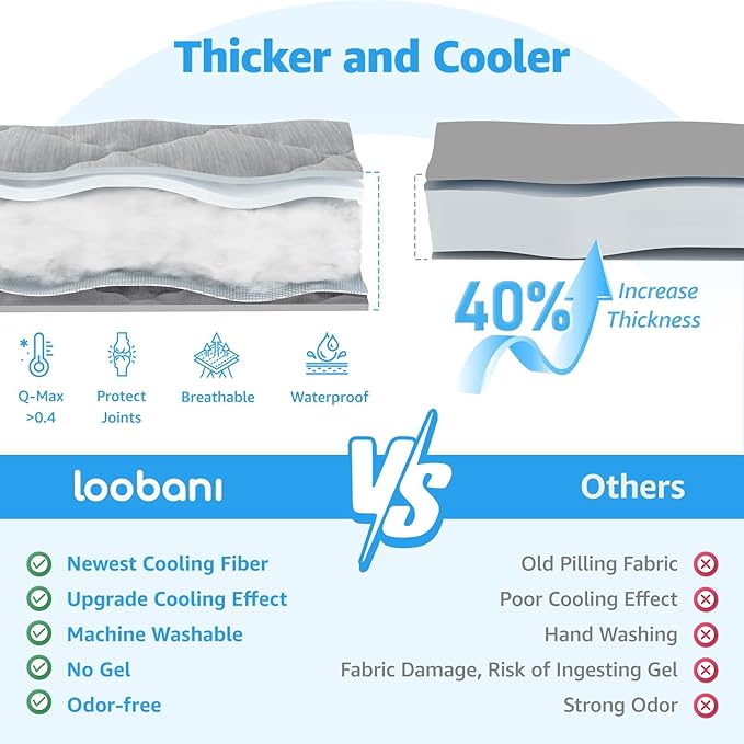 LOOBANI Dog Cooling Mat for Medium Dogs 36"x23"- Cooling Pad for Dog, Cool Blanket for Dogs Machine Washable, Pet Cool Mat for Indoor, Outdoor, Couches, Crates, Car Seats for Trips (Grey, 36"x23")