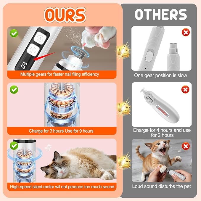 Dog Nail Grinder Electric Powerful 3 Speeds Dog Nail Clippers with Lights Quiet Cat Nail Clipper Painless Care Trimmers Tools for Small Medium Large Dogs and Cats (Black)