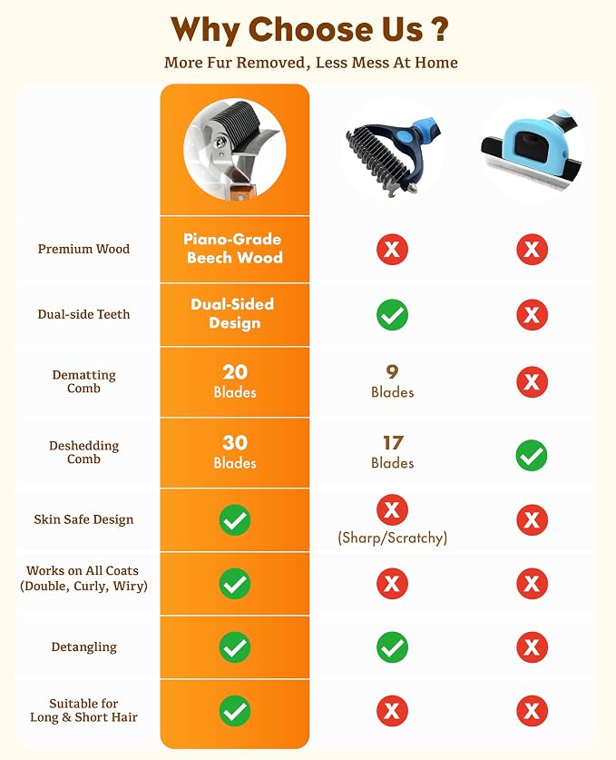 2-in-1 Deshedding & Dematting Brush for Long Haired Cats | Double-Sided Undercoat Rake for Shedding, Efficiently Removes Loose Hair & Tangles, Safe Detangler for Matted Fur