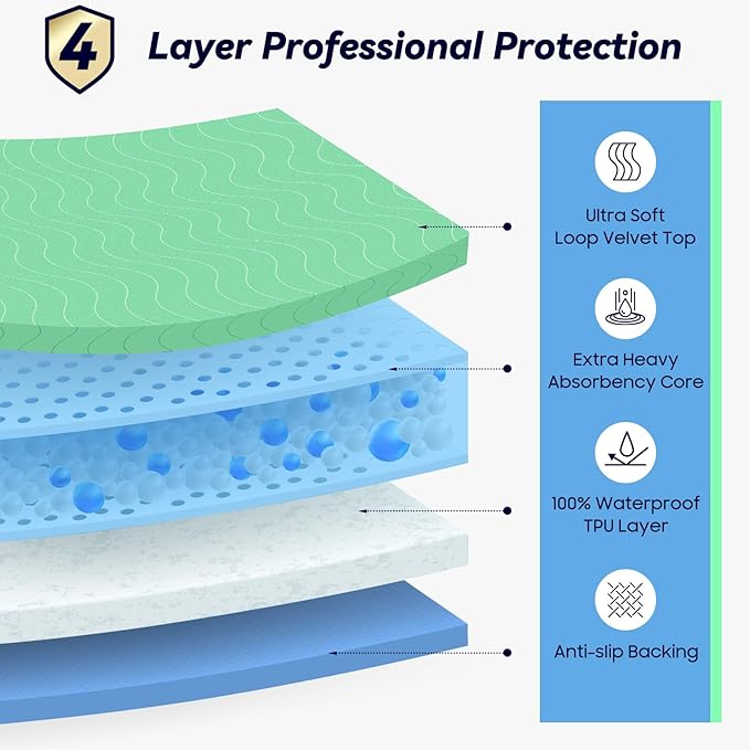 2 Pack 36” x 54” Extra Heavy Absorbency Washable Underpads Bed Pads | WaterProof Nursing Pads Incontinence, Reusable Washable Pee Pads for Dogs, Diaper Changing & Adults, Mattress Protector