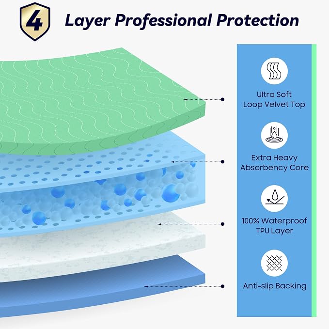 4 Pack 36” x 54” Extra Heavy Absorbency Washable Underpads Bed Pads | WaterProof Nursing Pads Incontinence, Reusable Washable Pee Pads for Dogs, Diaper Changing & Adults, Mattress Protector