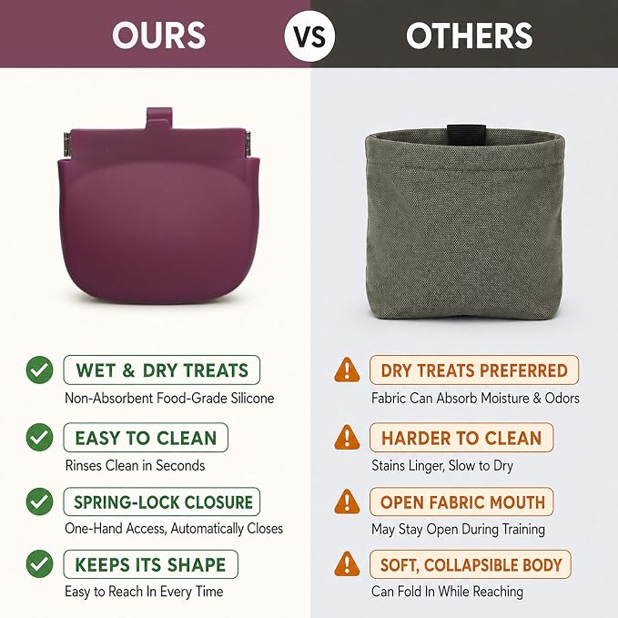 1 Cup Silicone Dog Treat Pouch, Dog Training Treat Bag, Burgundy | One-Hand Use, Auto-Closes, No Spills When Inverted, Carabiner Keeps Pouch Secure, Easy to Clean, Holds Dry or Wet Dog Food