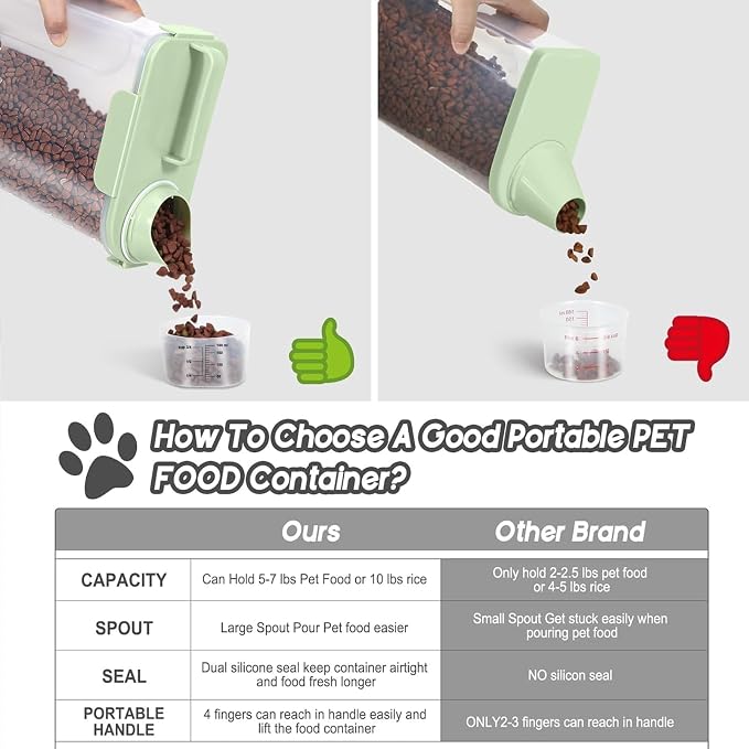 LEAWALK 5-7Lbs Dog Cat Food Storage Container with Upgraded Large Nozzle BPA-free, 4 Snap Seals Plastic Pet Food Storage Containers with Handles are Easy to Clean and Carry
