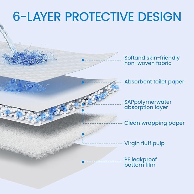 28" x 30" Dog Pee Pads Extra Large, Super Absorbent Leakproof Quick Drying | 50 Count Pee Pads, Training Puppy Pads Disposable Pee Pads for Dogs