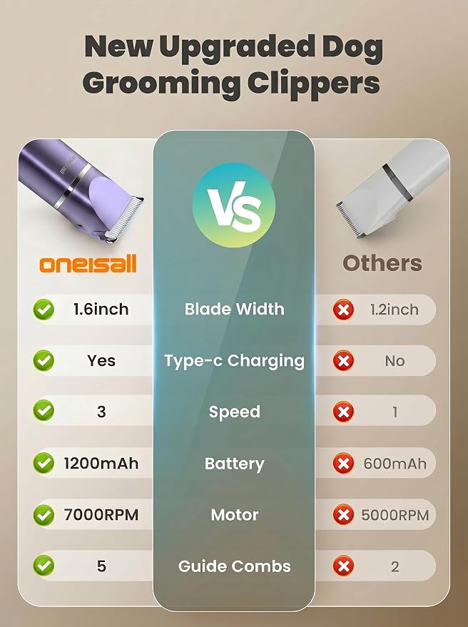 oneisall 4 in 1 Dog Grooming Kit with LCD Display Purple | Paw Hair Trimmer & Nail Grinder, Rechargeable, Cordless, Low Noise, IPX7 Waterproof, 3 Speeds Pet Grooming Clippers