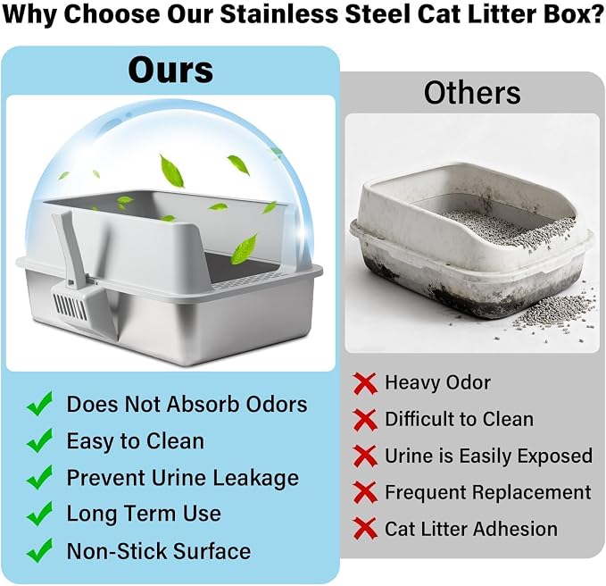XL Stainless Steel Litter Box with High Sides, Extra Large Metal Cat Litter Box for Big Cats, Anti-Urine Leakage, Easy Clean, Non-Sticky, Includes Scoop & Mat