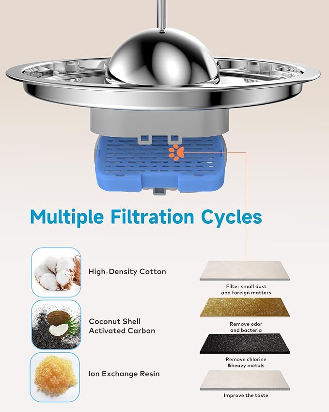 AONBOY Cat Fountain Filters Replacement: 6 Filters + 6 Cat Fountain Sponge, Suitable for AONBOY Pet Fountain S3-SC, Multiple Filtration, Isolates Floating Hairs and gets rid of Odors