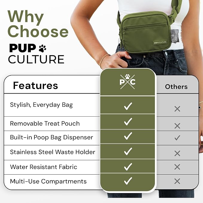 Dog Treat Pouch with Poop Bag Dispenser and Removable Treat Pouch | Cross Body Dog Walking Bag | The Perfect Puppy Training Tool and Even Better Gift