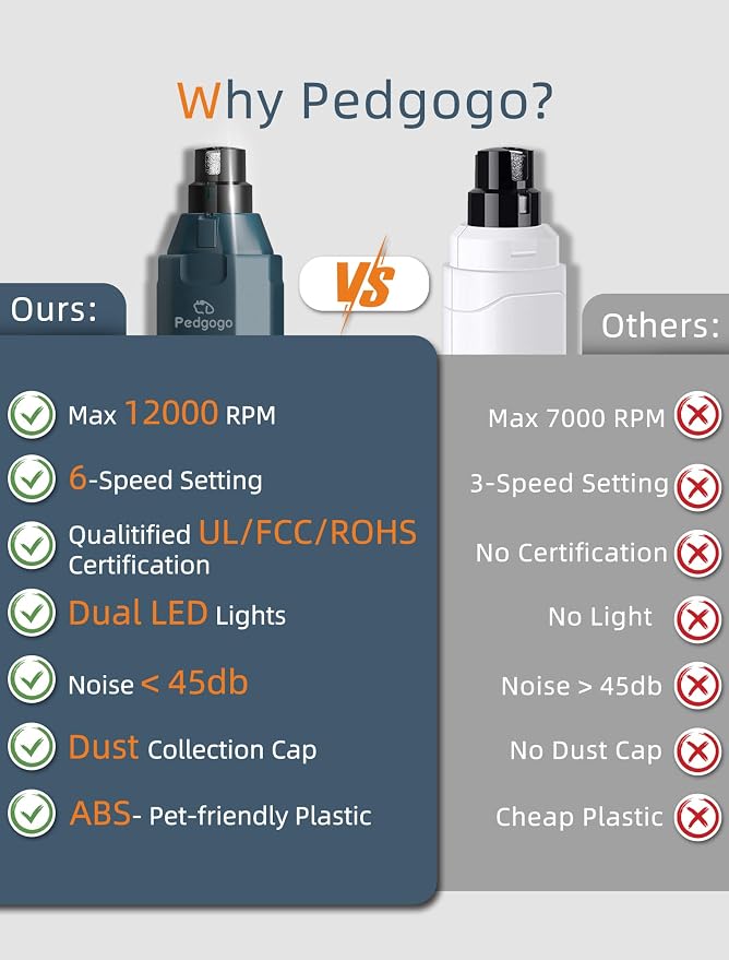 6-Speed Dog Nail Grinder& 5 Grinding Heads Super Quiet (45 db)Pet Nail grinder with 2 LED Lights 12000RPM & 3 Grinding Ports with Dust Cap Dog Nail Trimmer for Large Medium Small Dogs