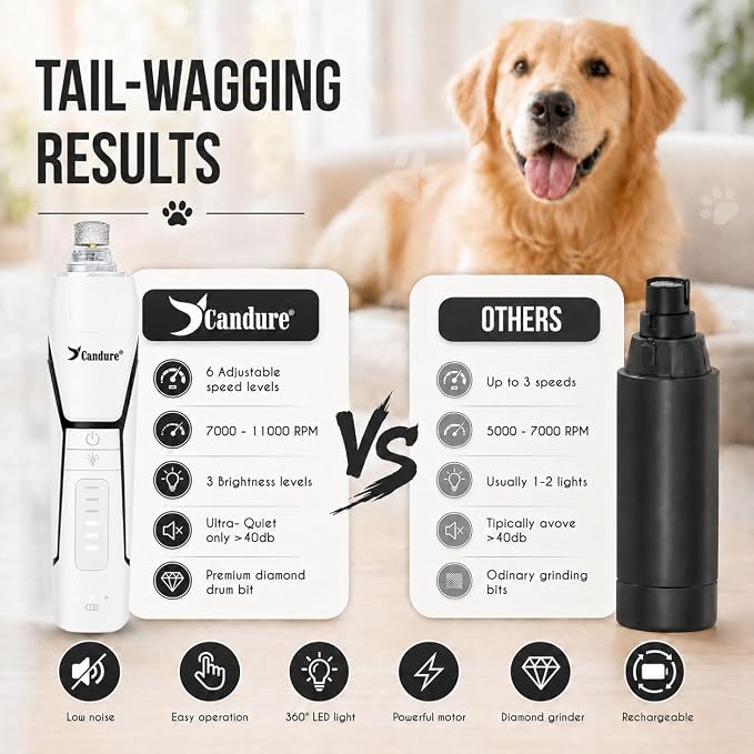 Candure Dog Nail Grinder Upto 6-Speed Dog Nail Trimmer for Large, Medium, Small Dogs, Cats & Pets - Low Noise Rechargeable Dog Claw Grinder with 360° LED Lights & Extra Grinder Head (White)