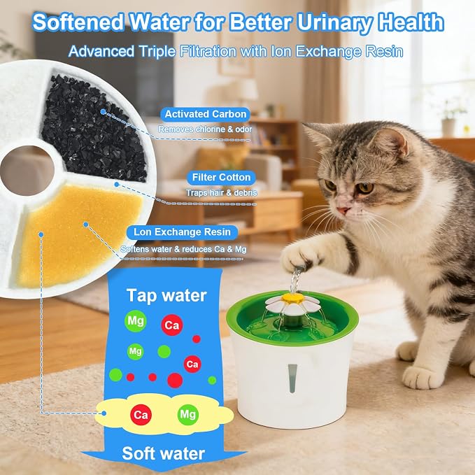 12 Pack Cat Fountain Filters Compatible with Catit 3L Flower Fountain, Frame-Free Eco Filter, 2X Filtration Media, Extra Resin for Cleaner & Softer Water, Replacement Filters with 2 Cleaning Brushes