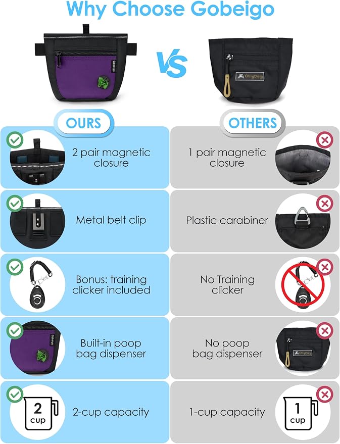 2 Cup Dog Treat Pouch with Training Clicker(Black/Purple) | 2 Pair Magnetic Closures, Zipper Pocket with Poop Bag Holder, Waist Belt & Metal Clip to Wear for Pet Training/Daily Walking