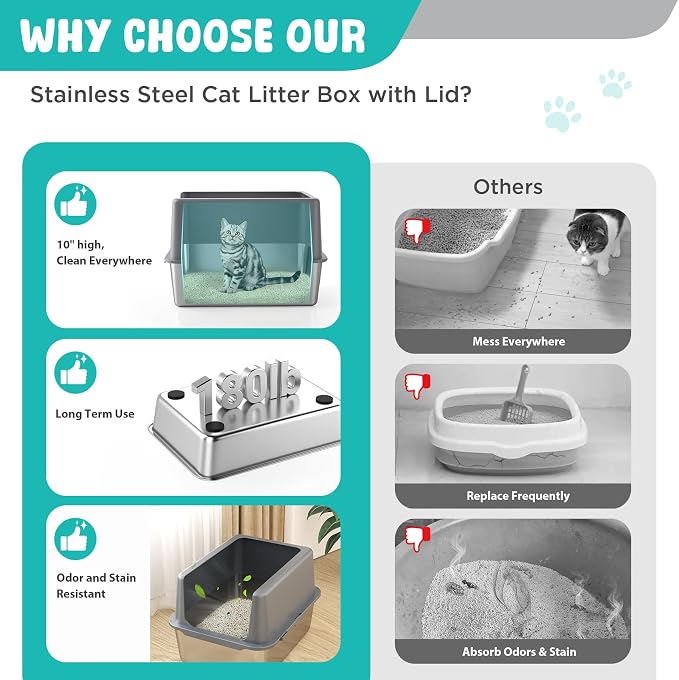 Litter Box with Lid, Stainless Steel Cat Litter Box, 10" Small Metal Litter Box for Kittens, Grey