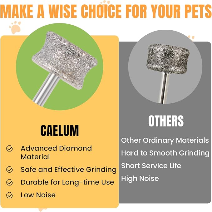 CAELUM Diamond Dog Nail Grinder Bit, 80 Grit Pet Nail Grinder Attachment for Large & Small Dogs, 1/8" Shank Fits Dremel Rotary Tools, Low Noise Nail Trimming Bit for Home Grooming