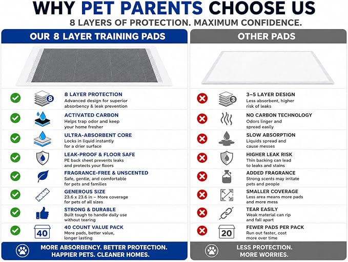 8 Layer Pet Training Pads | Ultra-Absorbent with Activated Carbon / Charcoal Technology | Pee Pads | Max Absorbency for Any Pets | Leak Prevention | Fragrance-Free | Unscented | Attractant | 40 Count