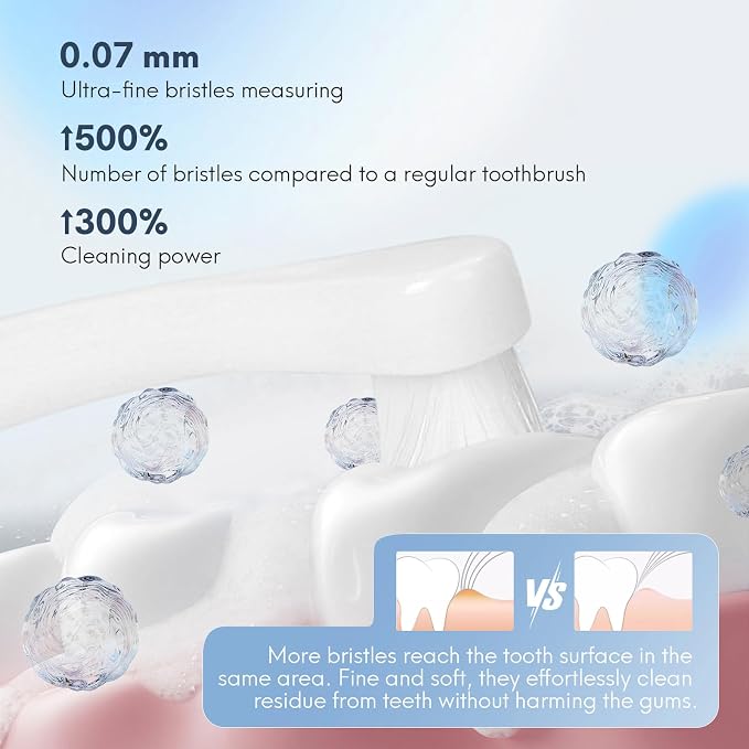 4 Pcs Dual-Sided Cat Toothbrush, Micro Brush Head for Kittens | Pet Dental Care Brush, Pointed Brush Head, Soft Bristles, Gentle on Sensitive Gums, Reduces Plaque, Fits Puppies & Small Dogs