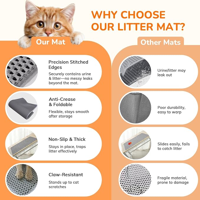 Cat Litter Mats (3-Pack) 24" x 18", Litter Box Mat, Non-Slip Waterproof Litter Mat with Honeycomb Trapping Layer, Easy Clean Leakproof Litter Matt, Soft EVA Durable Anti-Scratch Kitty Litter Mat