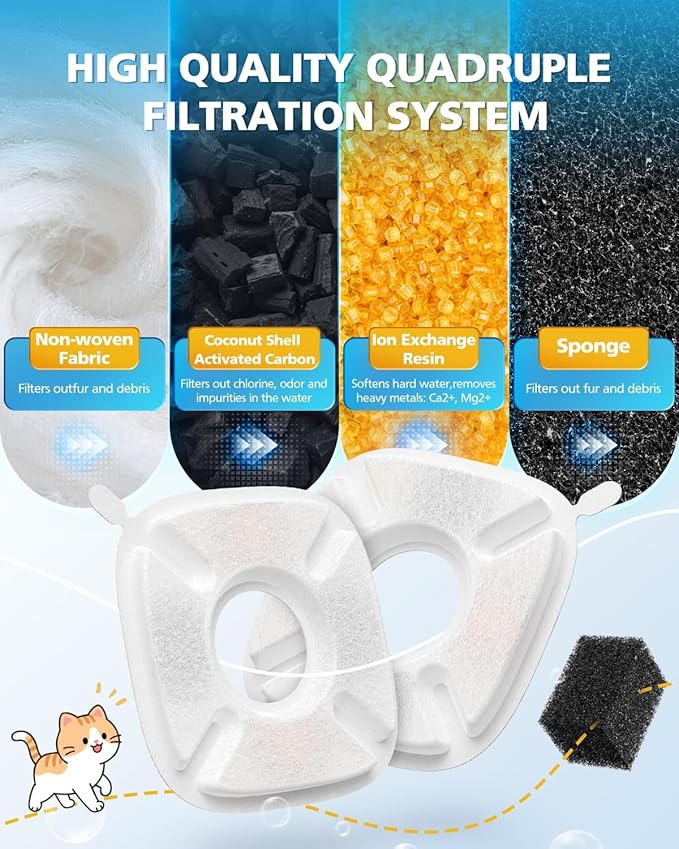 50 Pcs Cat Water Fountain Filters for Veken 95oz/2.8L, 67oz, 135oz Dog Water Fountain Automatic Pet Fountain Dog Water Dispenser 25Pcs Pet Fountain Filter Replacement & 25Pcs Pre-Filter Sponges
