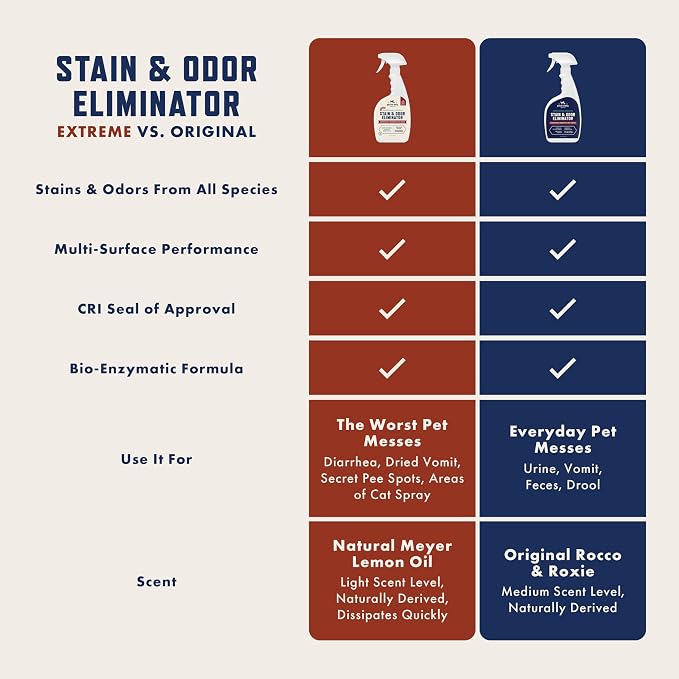 Rocco & Roxie Enzyme Stain & Odor Eliminator, 32 Fl Oz | Bio-enzymatic urine destroyer; CRI Certified Safe; made in USA; for carpets, bedding, litter boxes, crates & cars