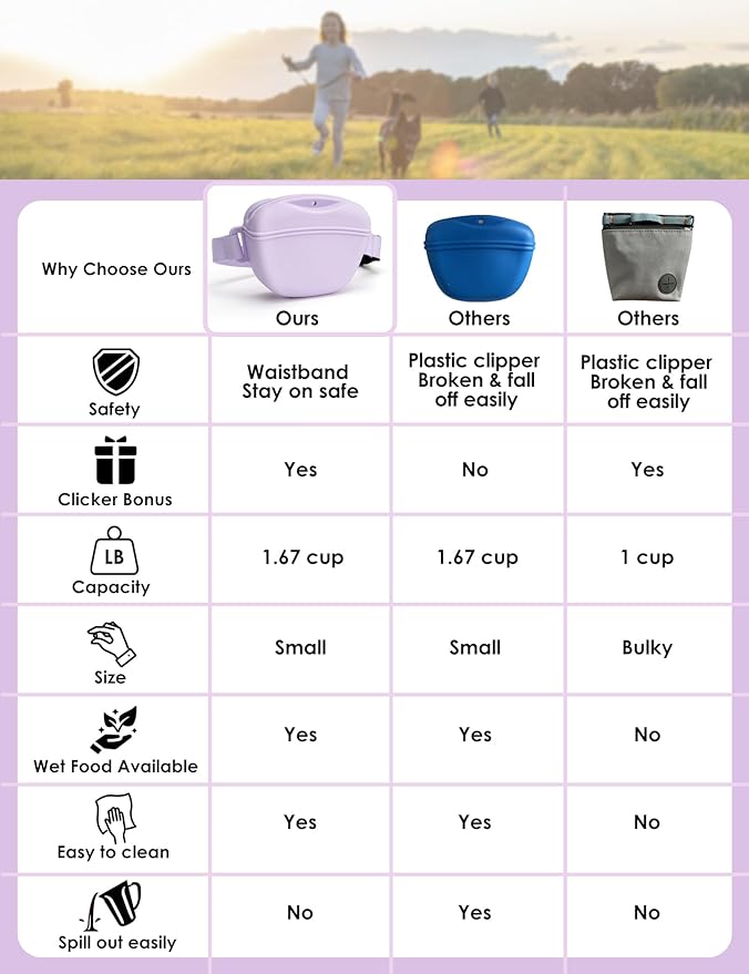 heouvo 1.67 Cup Dog Treat Pouch with Training Clicker (Violet) | Magnetic Closure, Silicone Bag with Waist Belt for Pet Training & Walking, Easy One-hand Treat Access