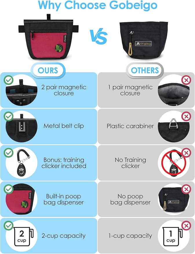 2 Cup Dog Treat Pouch with Training Clicker(Black/Red) | 2 Pair Magnetic Closures, Zipper Pocket with Poop Bag Holder, Waist Belt & Metal Clip to Wear for Pet Training/Daily Walking
