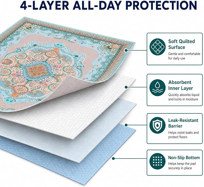 Aitmexcn Washable Pee Pads for Dogs, 2 Reusable Puppy Pads, 34'' x 36'' | Highly Absorbent, Waterproof Layer, Machine Washable, Non-Slip Bottom, For Puppy Training and Crates