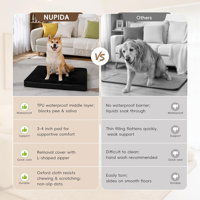 NUPIDA Waterproof Medium Dog Bed for Crate with Washable Cover, 29x18 | TPU Waterproof Layer, Easy Clean Cover, Soft Plush Surface, Durable Oxford Fabric, Non-Slip Bottom, For Medium Breeds ≤30lbs