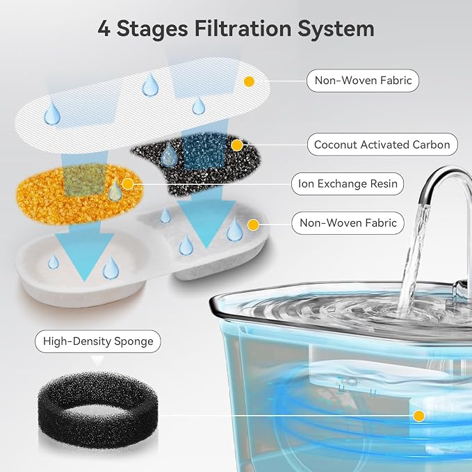 24 Pack Cat Water Filters for APAUK Automatic Pet Fountain 108oz/3.2L, Ion Exchange Resin with Activated Carbon Replacement Filters, 12 Pack Filter &12 Pack Sponges